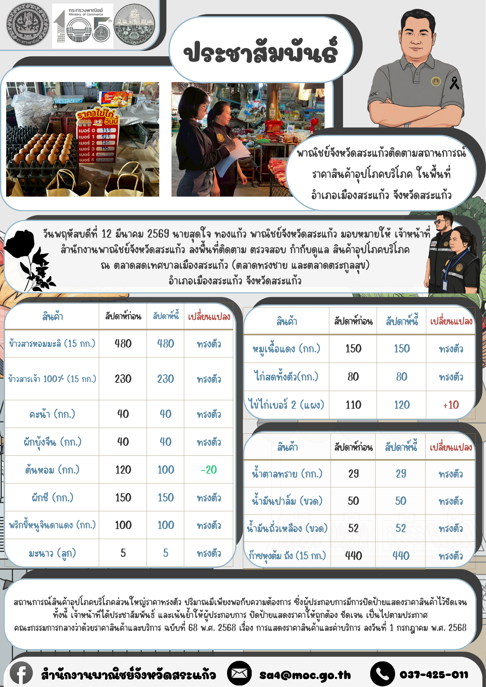 พาณิชย์จังหวัดสระแก้วติดตามสถานการณ์ ราคาสินค้าอุปโภค ในพื้นที่ อำเภอเมืองสระแก้ว จังหวัดสระแก้ว